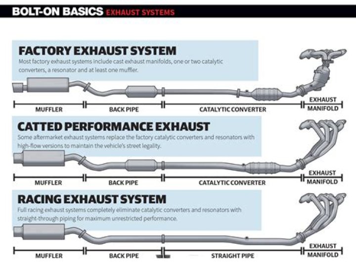 How much is an exhaust for an f150?