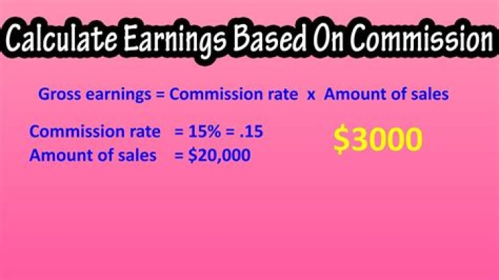 How much is BETDAQ commission?