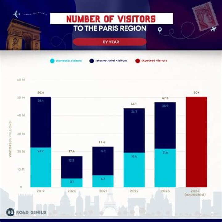 How much is taxi in Paris from airport?