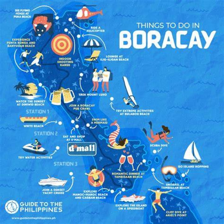 How much is the budget for Boracay?