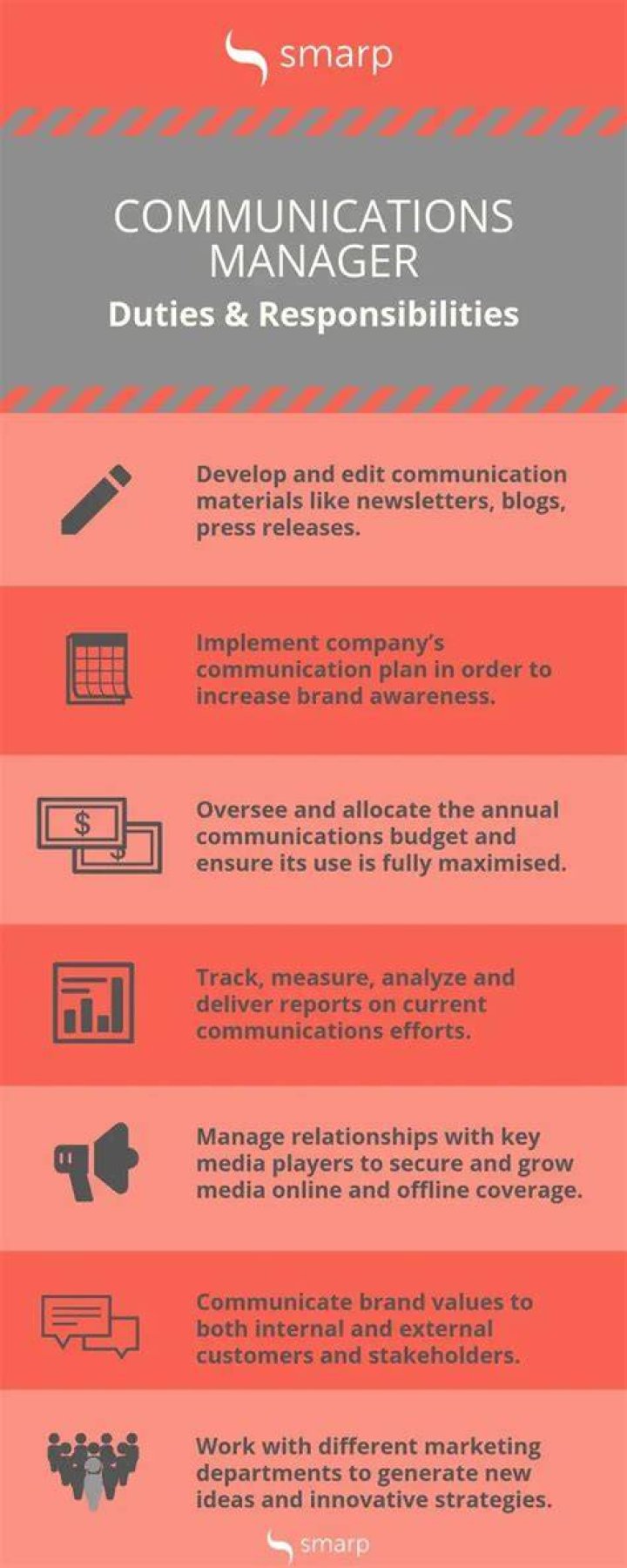 How much money does a communications manager make?