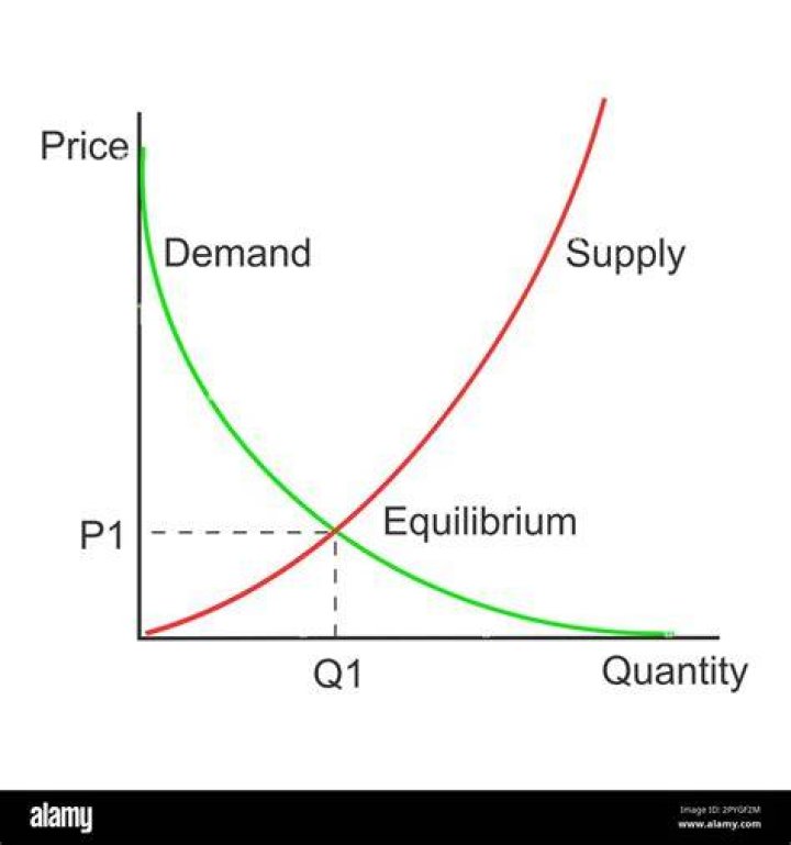 How much of a good or service a consumer is willing and able to buy at a specific price best defines?