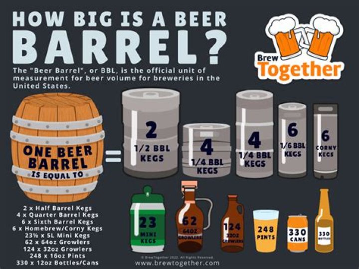 How much was a case of beer in 1975?