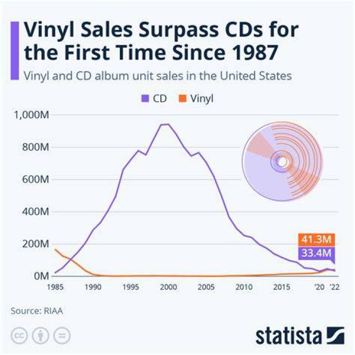 How much was a phone call in 1975?