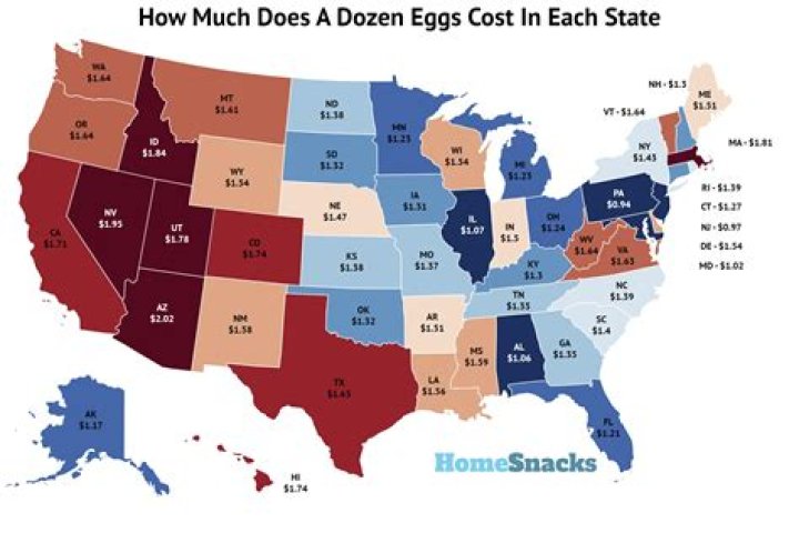 How much were a dozen eggs in 1930?