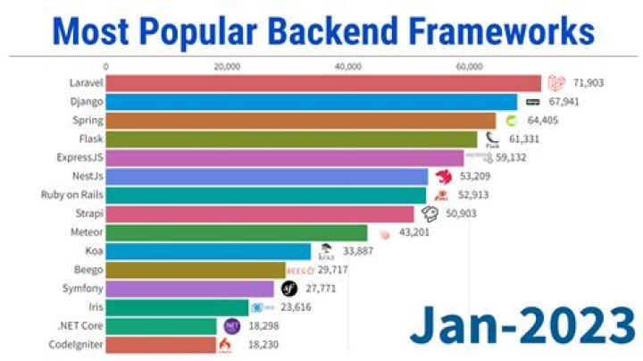 How popular is ModDB?