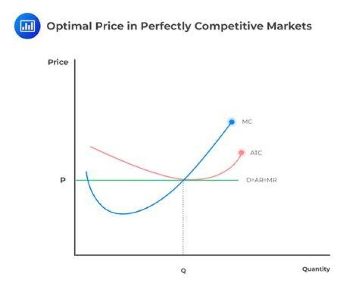 How prices are determined in a competitive market?