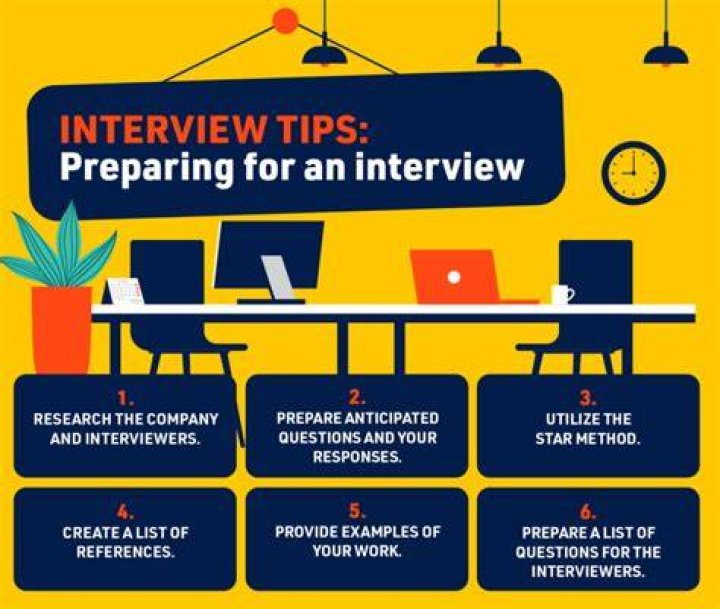 How should an interviewer prepare for an interview?