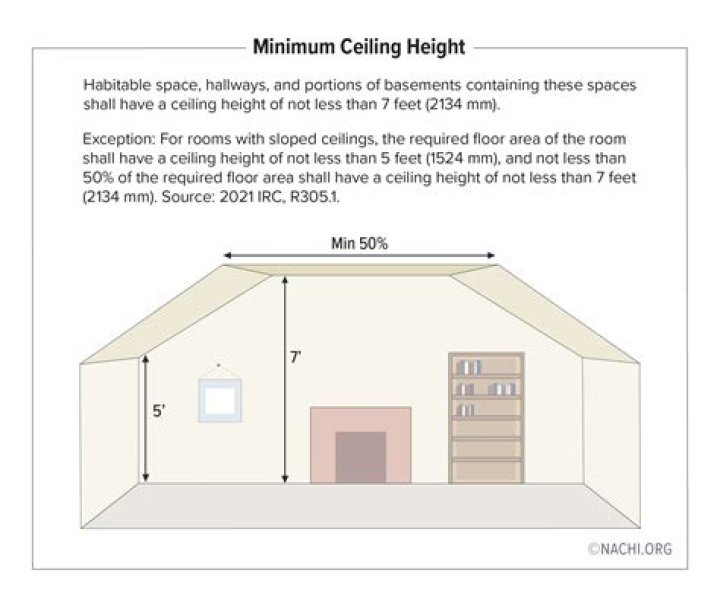 How tall is a hotel room ceiling?