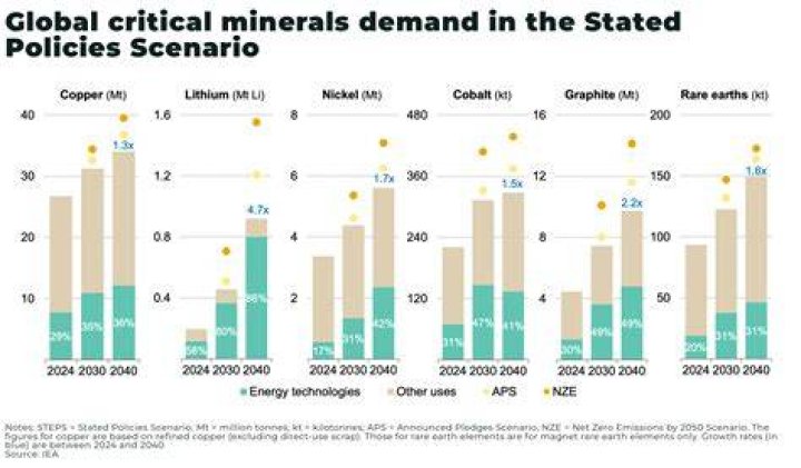 How these minerals help in the economy of the country?