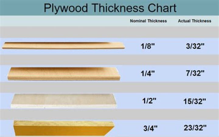 How thick is pli deck?
