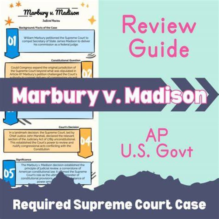 How was judicial review used in Marbury v Madison?