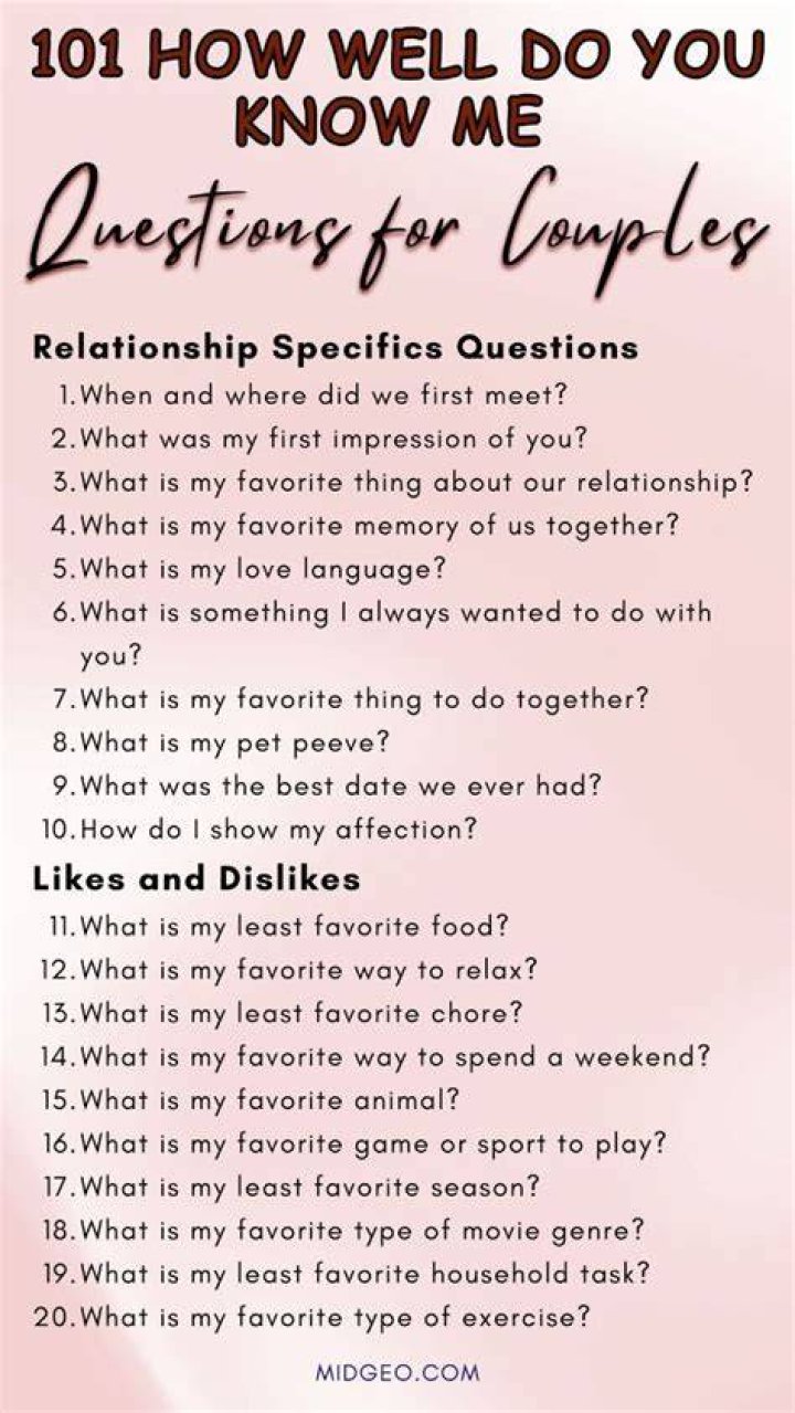 How well do you know me questions for couples game?