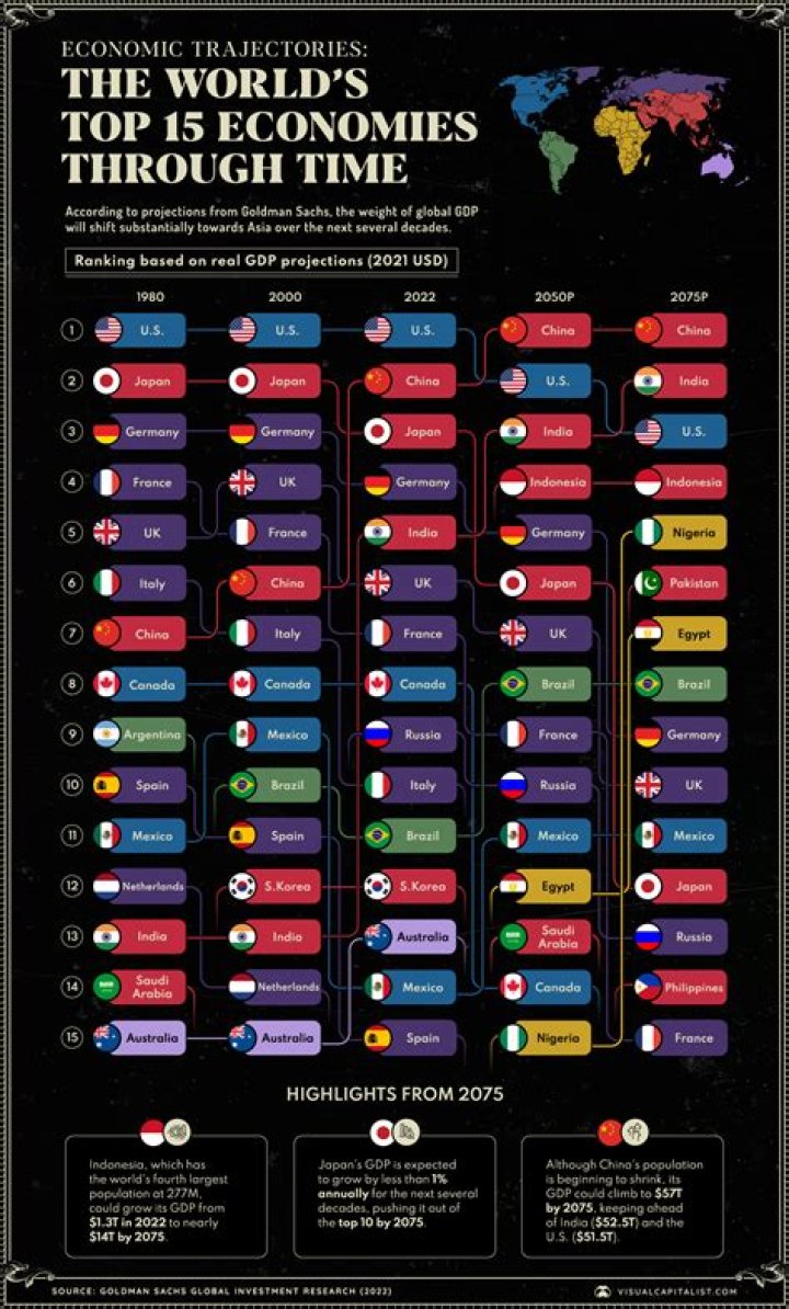 How were the economies of Western Europe and Eastern Europe different?