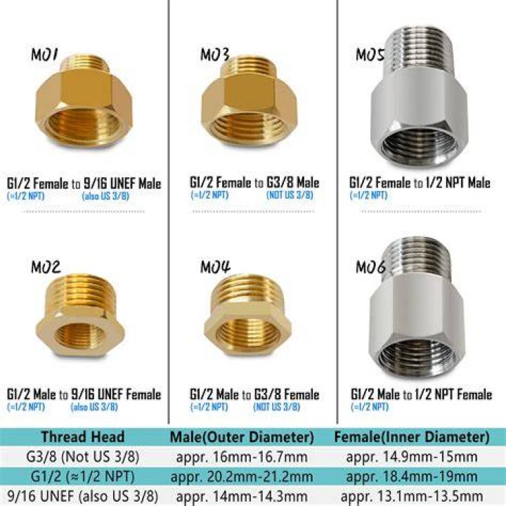 Is 10mm the same as 3 8?
