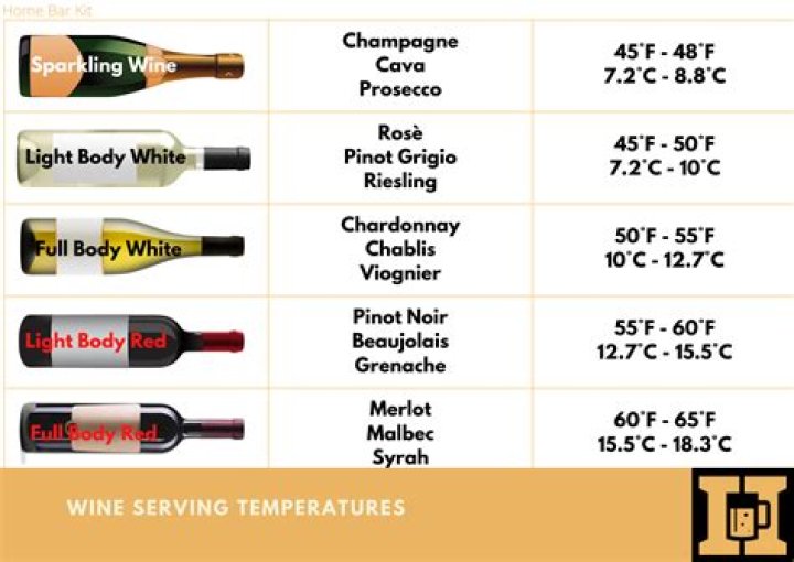 Is 2015 a good year for wine in France?