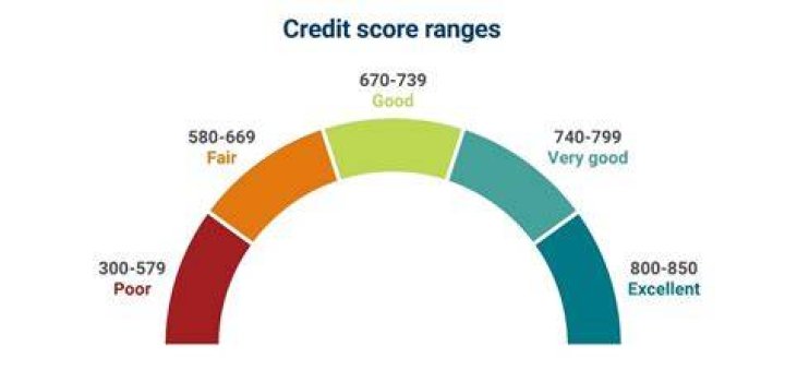 Is 541 really bad credit score?