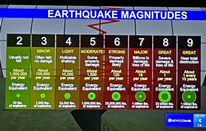 Is a 10 on the Richter scale possible?