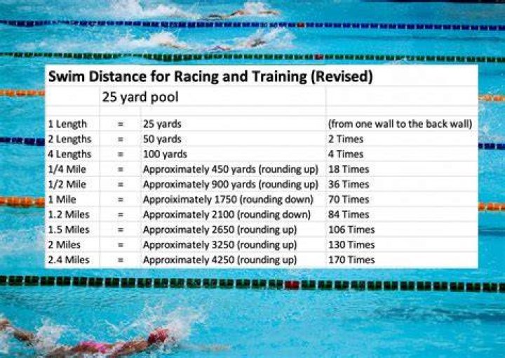 Is a 500-yard swim hard?