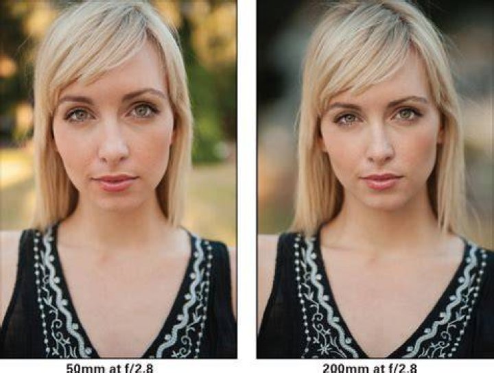 Is a 50mm lens good for portraits?