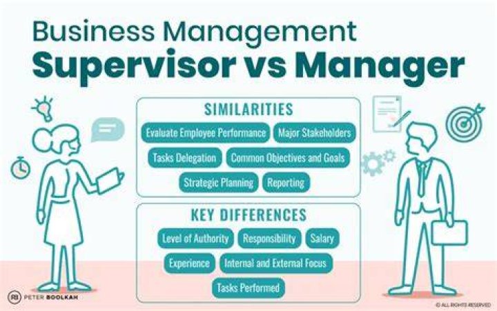 Is a supervisor higher than a manger?