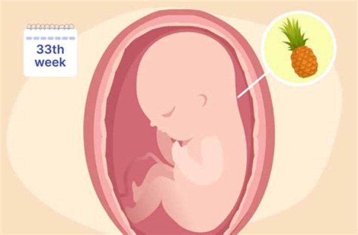 Is baby fully formed at 33 weeks?