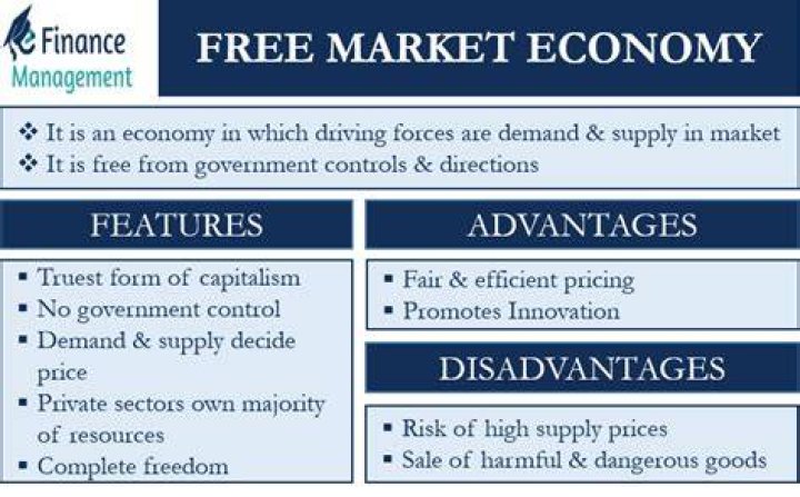 Is Bahrain a free market economy?