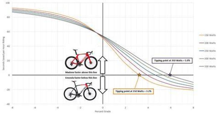 Is barre good for cyclists?