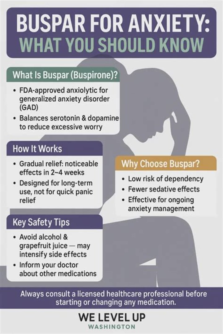 Is BuSpar a good anxiety medicine?