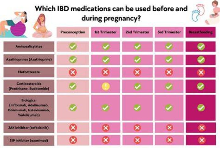 Is carbamazepine safe during pregnancy?