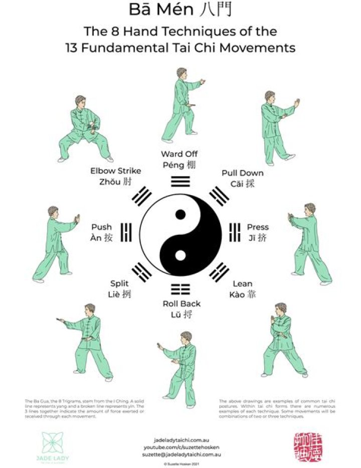 Is Chen style tai chi effective?