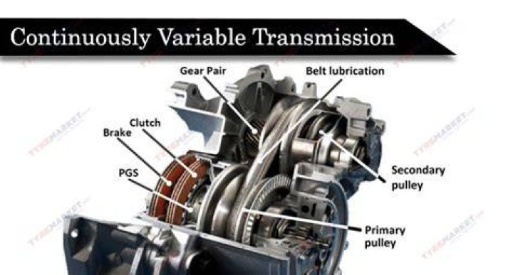 Is Continuously Variable Transmission bad?