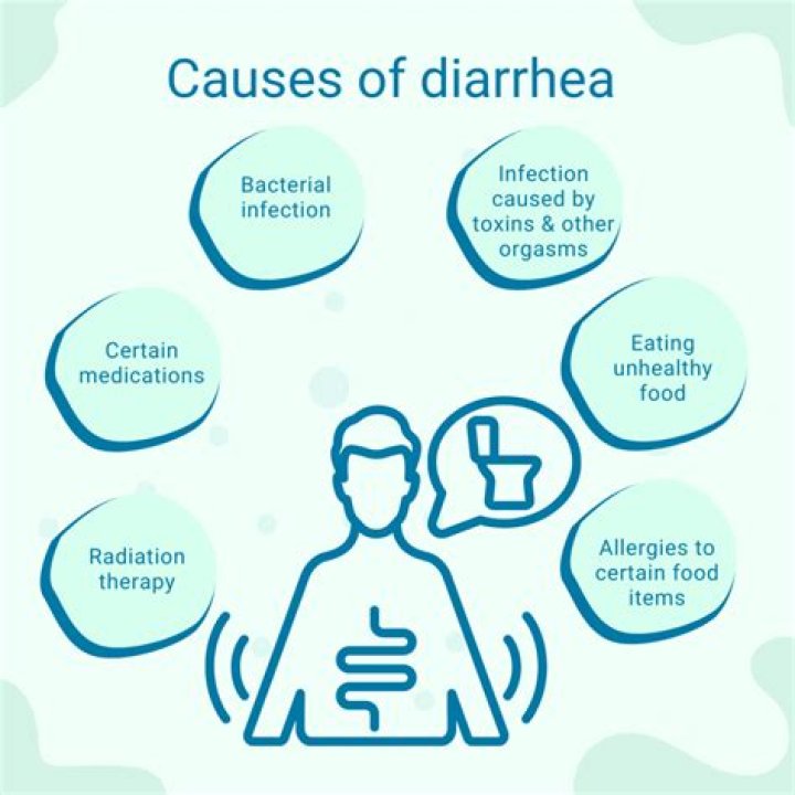 Is diarrhea a sign of upcoming labor?