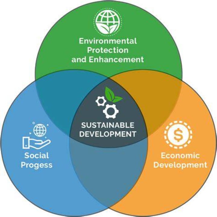 Is environmental protection compatible with economic growth?