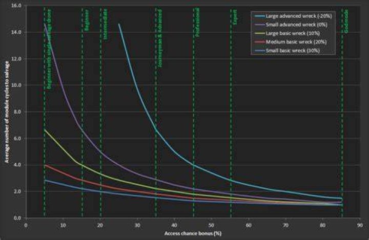 Is Eve worth salvaging?