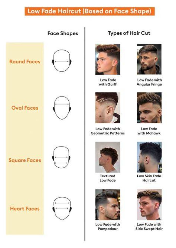 Is fade good for oval face?