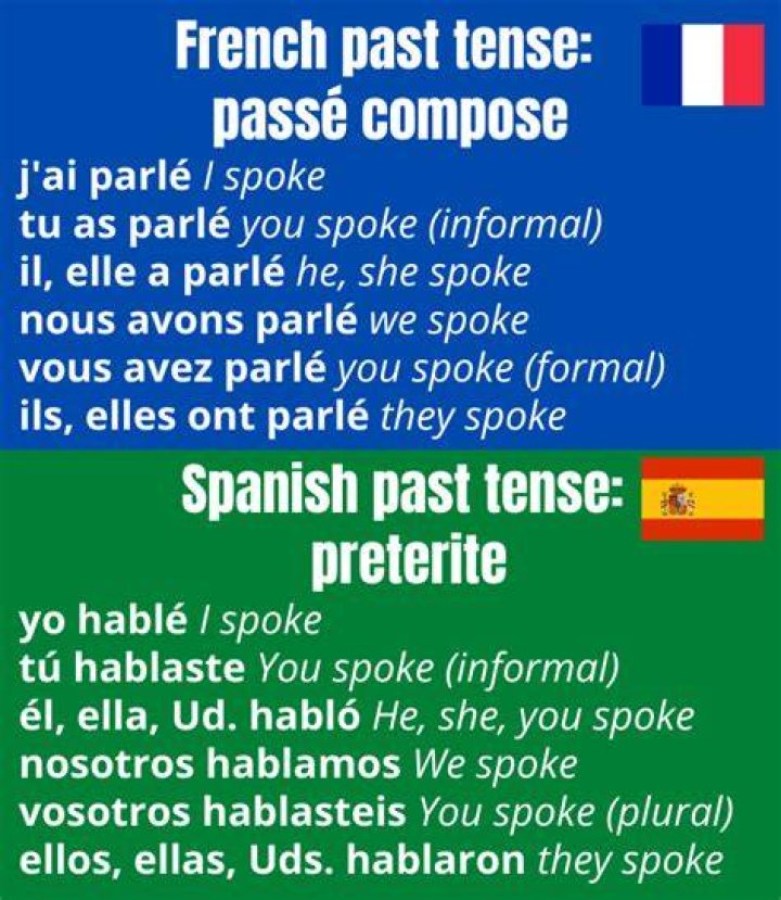 Is French or Spanish easier to learn?
