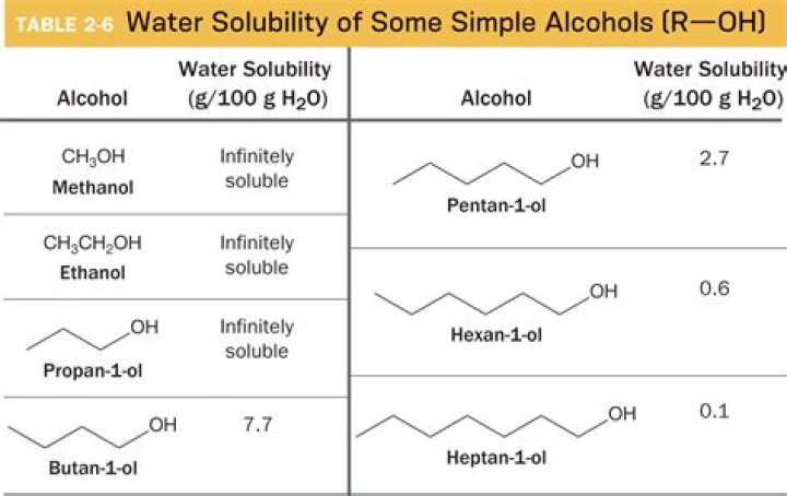 Is germanium soluble in water?