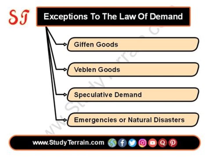 Is gold an exception to the law of demand?