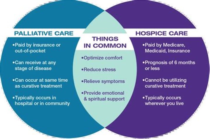 Is hospice or hospital care better?