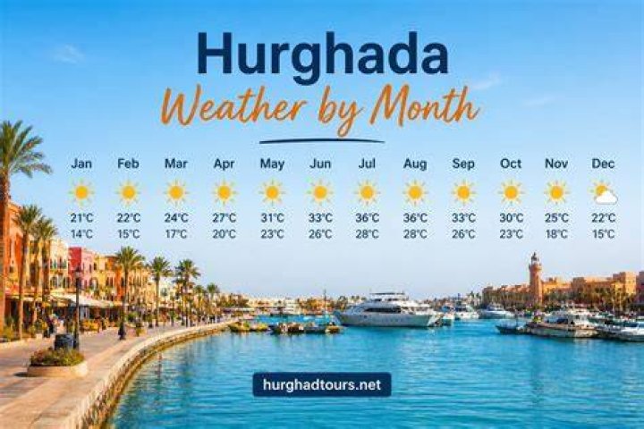 Is Hurghada hot in January?