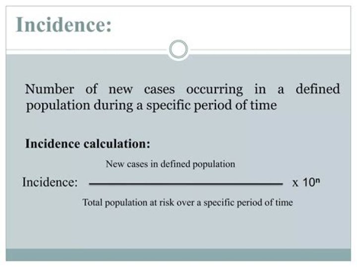 Is incidence rate the same as incidence proportion?