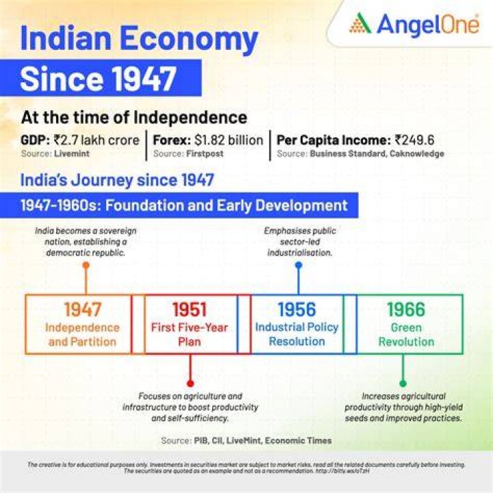 Is Indian economy in deflation?