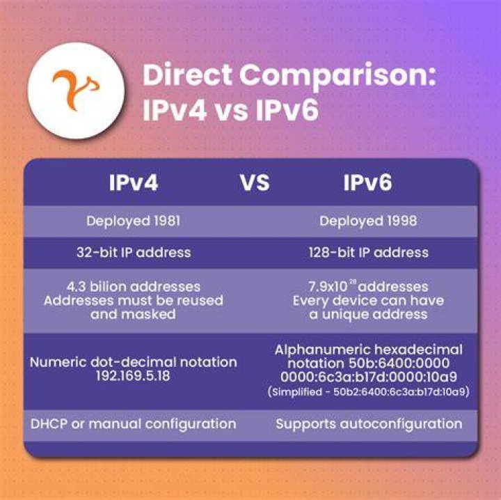Is IPv4 or IPv6 better?