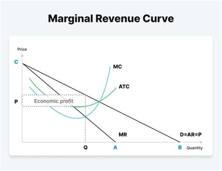 Is it justifiable to sell at a price below marginal cost at any time?
