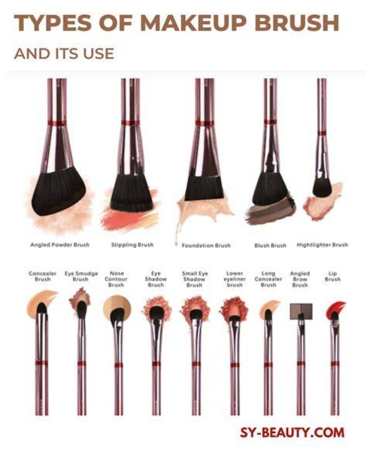 Is it normal for makeup brushes to shed?