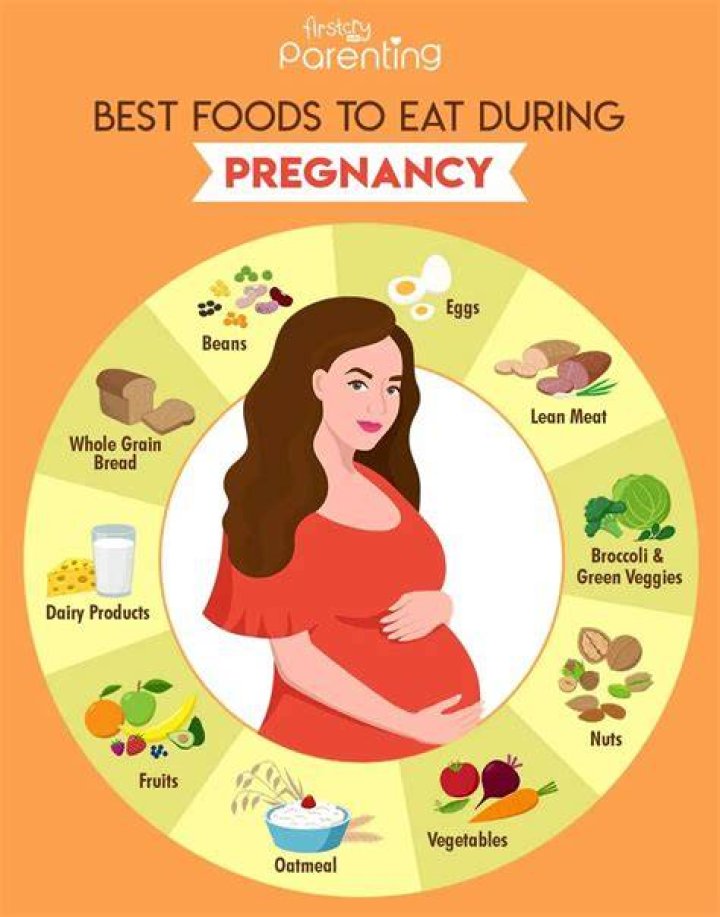 Is lavender safe to consume during pregnancy?