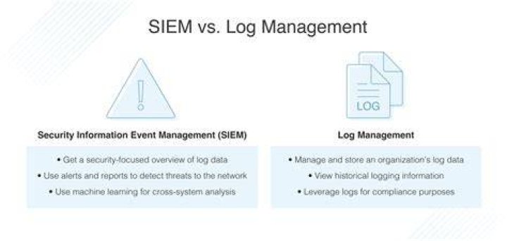 Is loggly a SIEM?