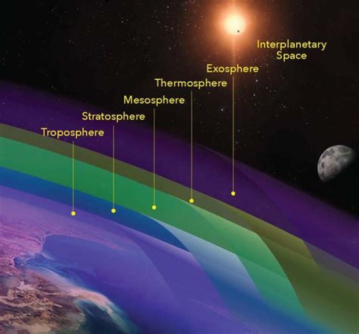 Is Mars atmosphere denser than Earth?