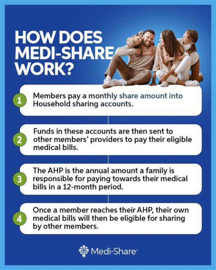 Is Medi-Share a ripoff?